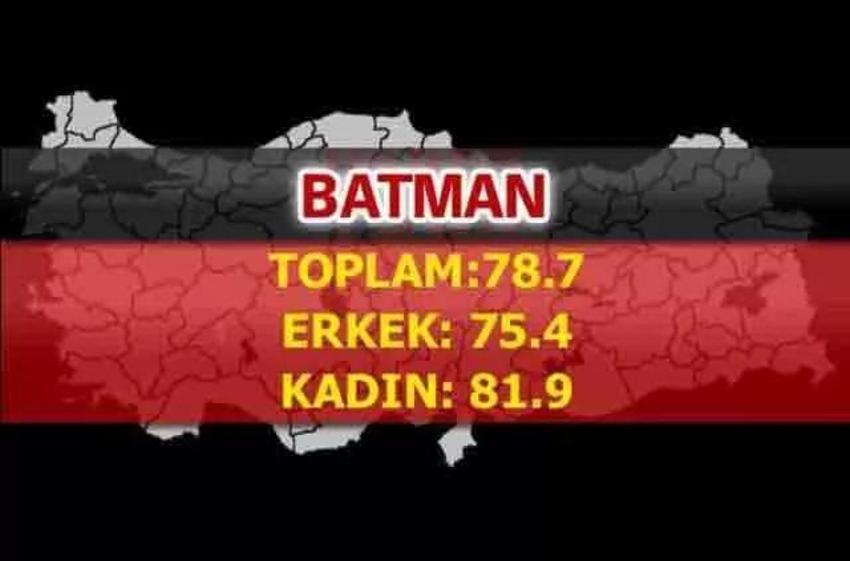 En uzun yaşayan iller belli oldu! İşte şehirlerin yaşam süreleri...