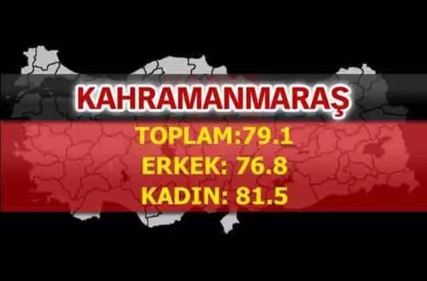 En uzun yaşayan iller belli oldu! İşte şehirlerin yaşam süreleri...