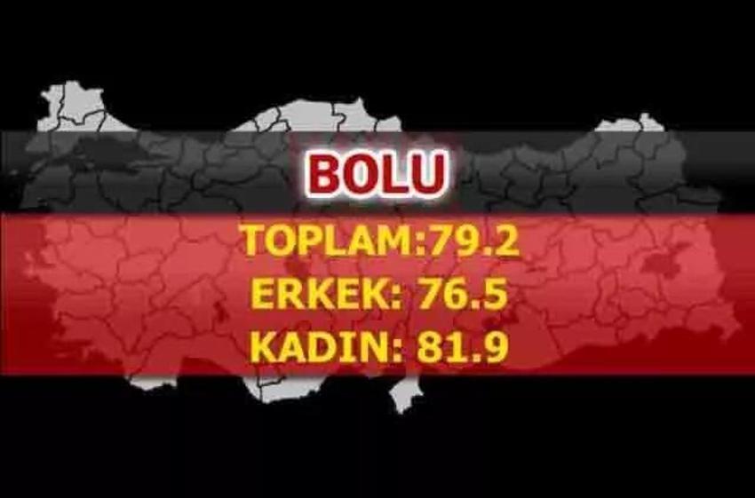 En uzun yaşayan iller belli oldu! İşte şehirlerin yaşam süreleri...
