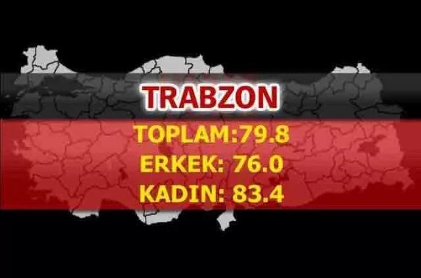En uzun yaşayan iller belli oldu! İşte şehirlerin yaşam süreleri...