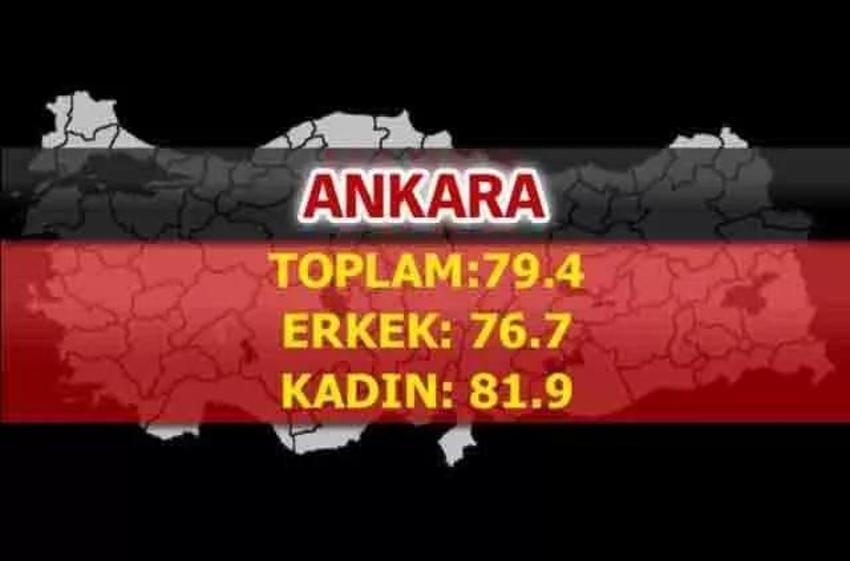 En uzun yaşayan iller belli oldu! İşte şehirlerin yaşam süreleri...