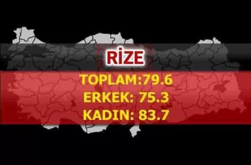 En uzun yaşayan iller belli oldu! İşte şehirlerin yaşam süreleri...