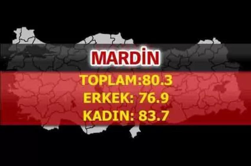 En uzun yaşayan iller belli oldu! İşte şehirlerin yaşam süreleri...