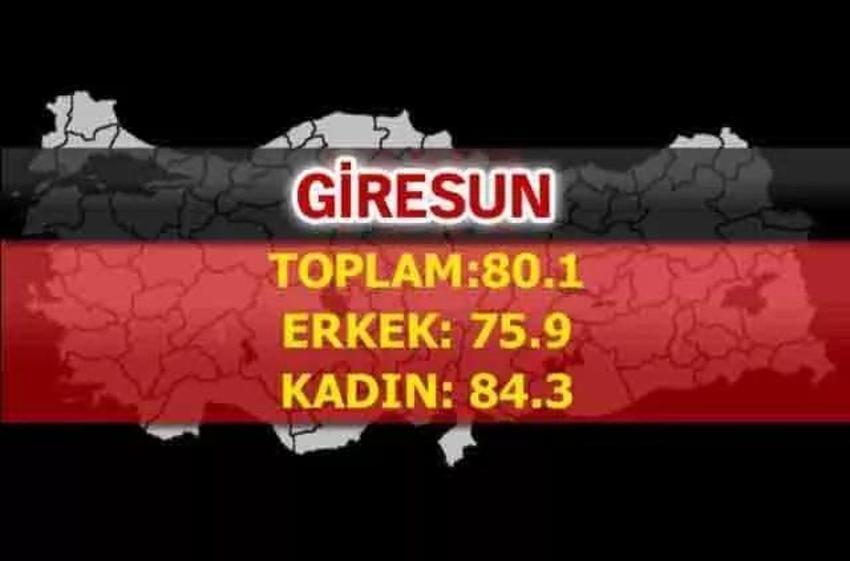 En uzun yaşayan iller belli oldu! İşte şehirlerin yaşam süreleri...
