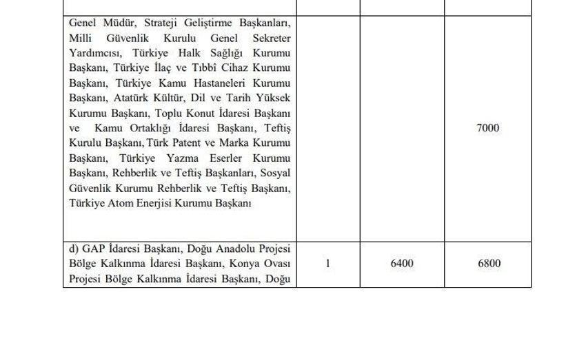 Emekli aylıklarına ve memur maaşlarına büyük zam! Tek tek açıklandı, en az 1.400 TL...