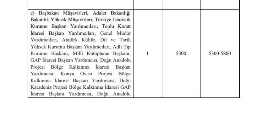 Emekli aylıklarına ve memur maaşlarına büyük zam! Tek tek açıklandı, en az 1.400 TL...