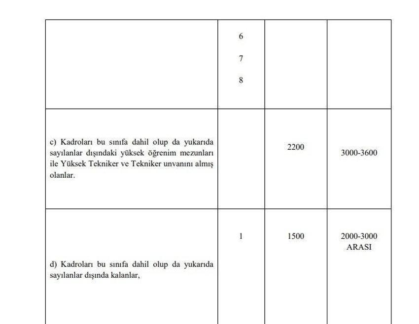 Emekli aylıklarına ve memur maaşlarına büyük zam! Tek tek açıklandı, en az 1.400 TL...