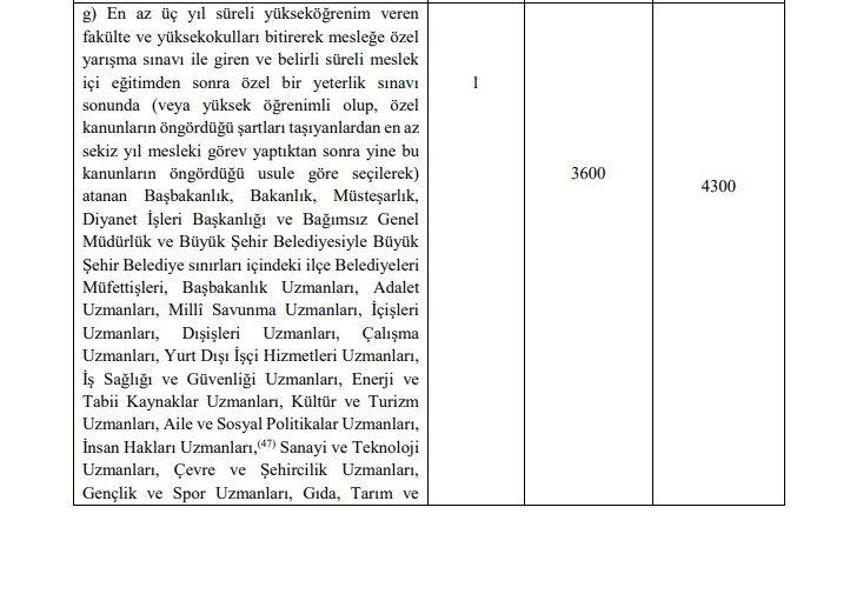 Emekli aylıklarına ve memur maaşlarına büyük zam! Tek tek açıklandı, en az 1.400 TL...