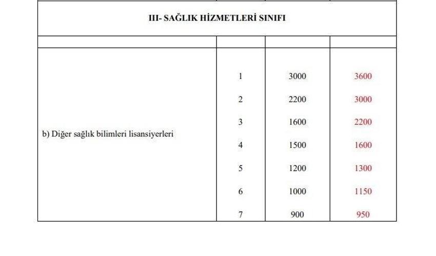 Emekli aylıklarına ve memur maaşlarına büyük zam! Tek tek açıklandı, en az 1.400 TL...