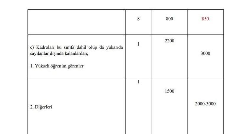 Emekli aylıklarına ve memur maaşlarına büyük zam! Tek tek açıklandı, en az 1.400 TL...