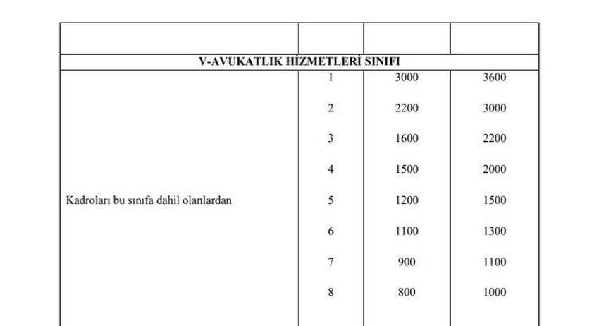 Emekli aylıklarına ve memur maaşlarına büyük zam! Tek tek açıklandı, en az 1.400 TL...