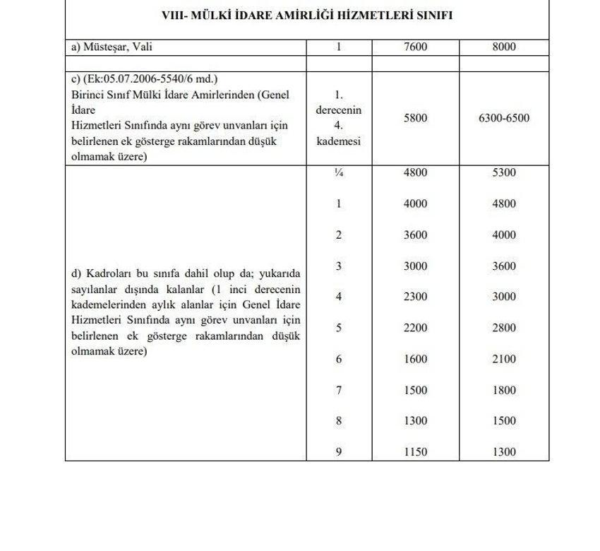 Emekli aylıklarına ve memur maaşlarına büyük zam! Tek tek açıklandı, en az 1.400 TL...