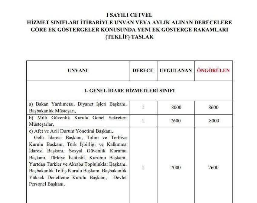 Emekli aylıklarına ve memur maaşlarına büyük zam! Tek tek açıklandı, en az 1.400 TL...