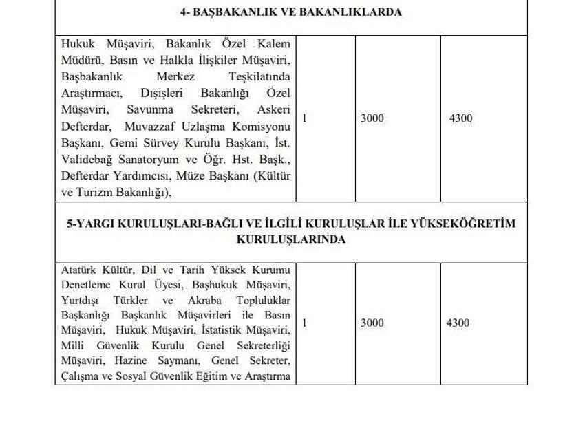 Emekli aylıklarına ve memur maaşlarına büyük zam! Tek tek açıklandı, en az 1.400 TL...