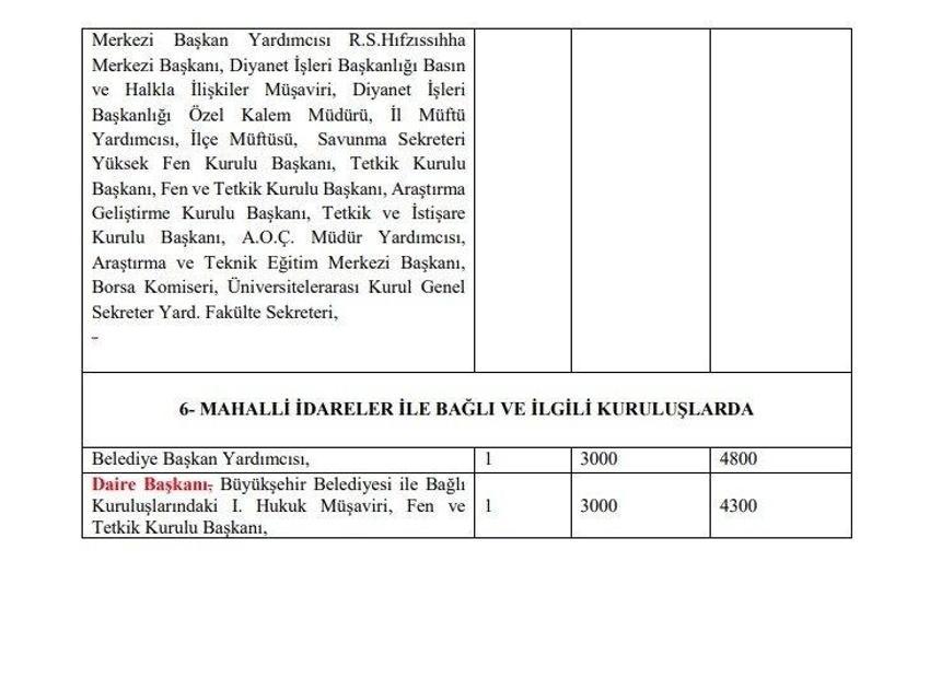 Emekli aylıklarına ve memur maaşlarına büyük zam! Tek tek açıklandı, en az 1.400 TL...