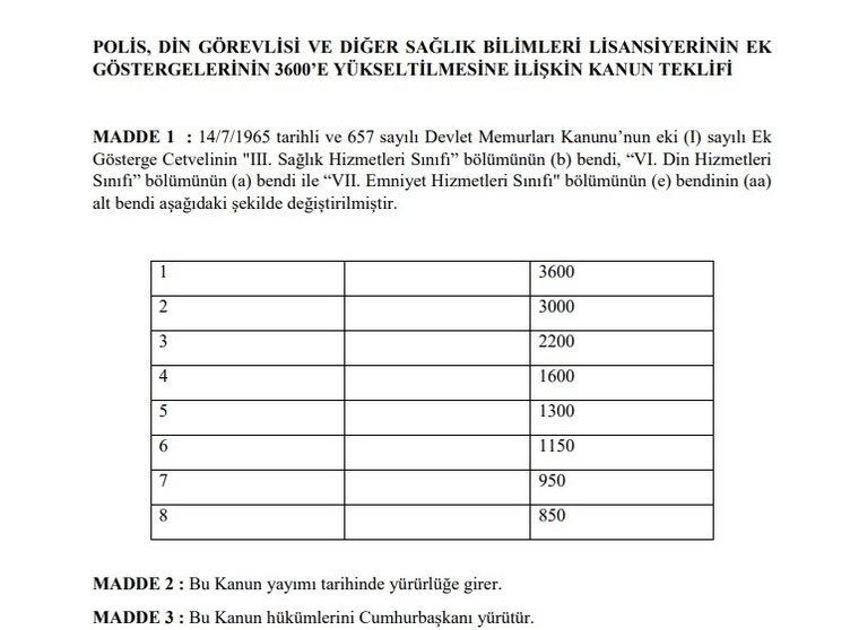 Emekli aylıklarına ve memur maaşlarına büyük zam! Tek tek açıklandı, en az 1.400 TL...