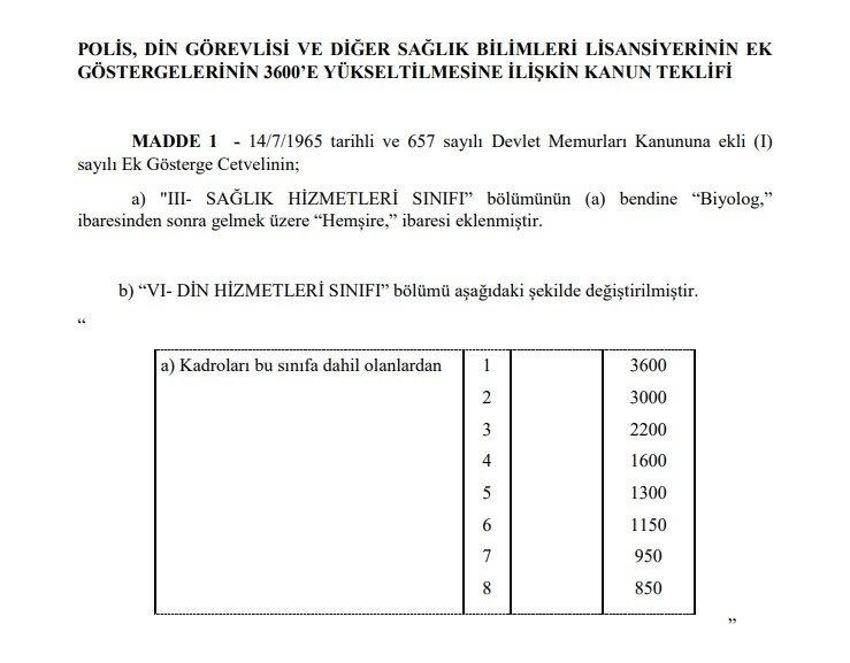 Emekli aylıklarına ve memur maaşlarına büyük zam! Tek tek açıklandı, en az 1.400 TL...