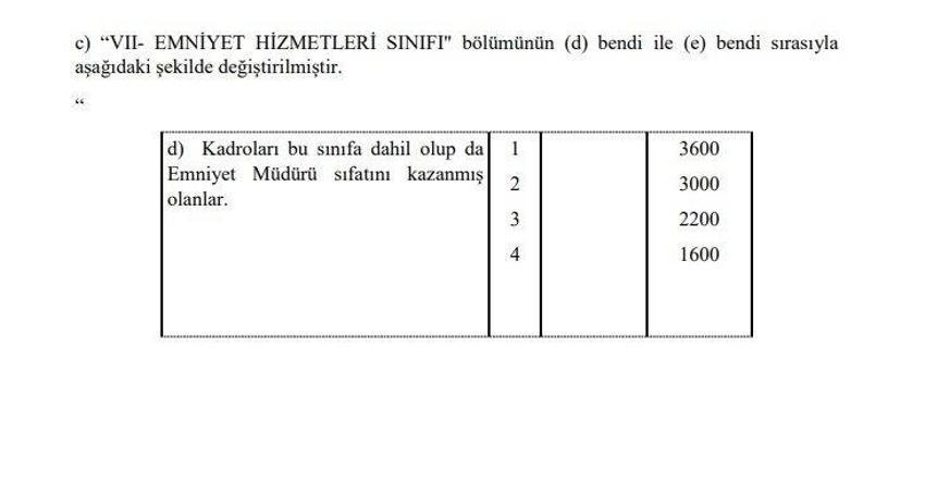 Emekli aylıklarına ve memur maaşlarına büyük zam! Tek tek açıklandı, en az 1.400 TL...
