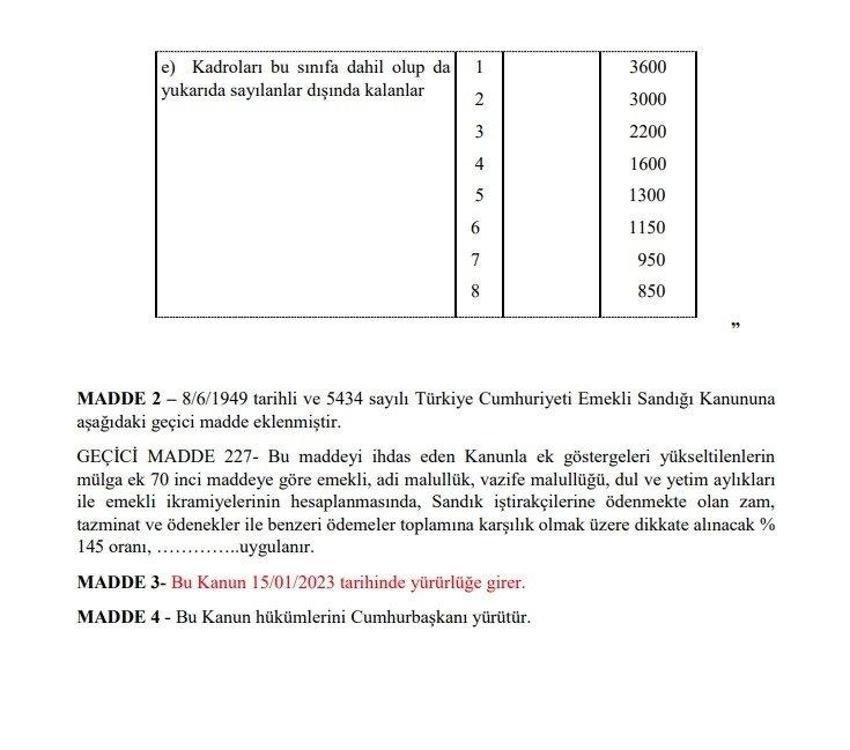 Emekli aylıklarına ve memur maaşlarına büyük zam! Tek tek açıklandı, en az 1.400 TL...