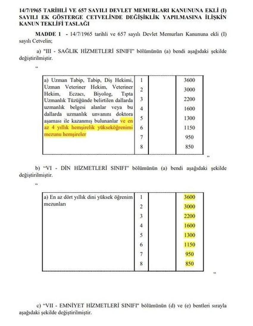 Emekli aylıklarına ve memur maaşlarına büyük zam! Tek tek açıklandı, en az 1.400 TL...