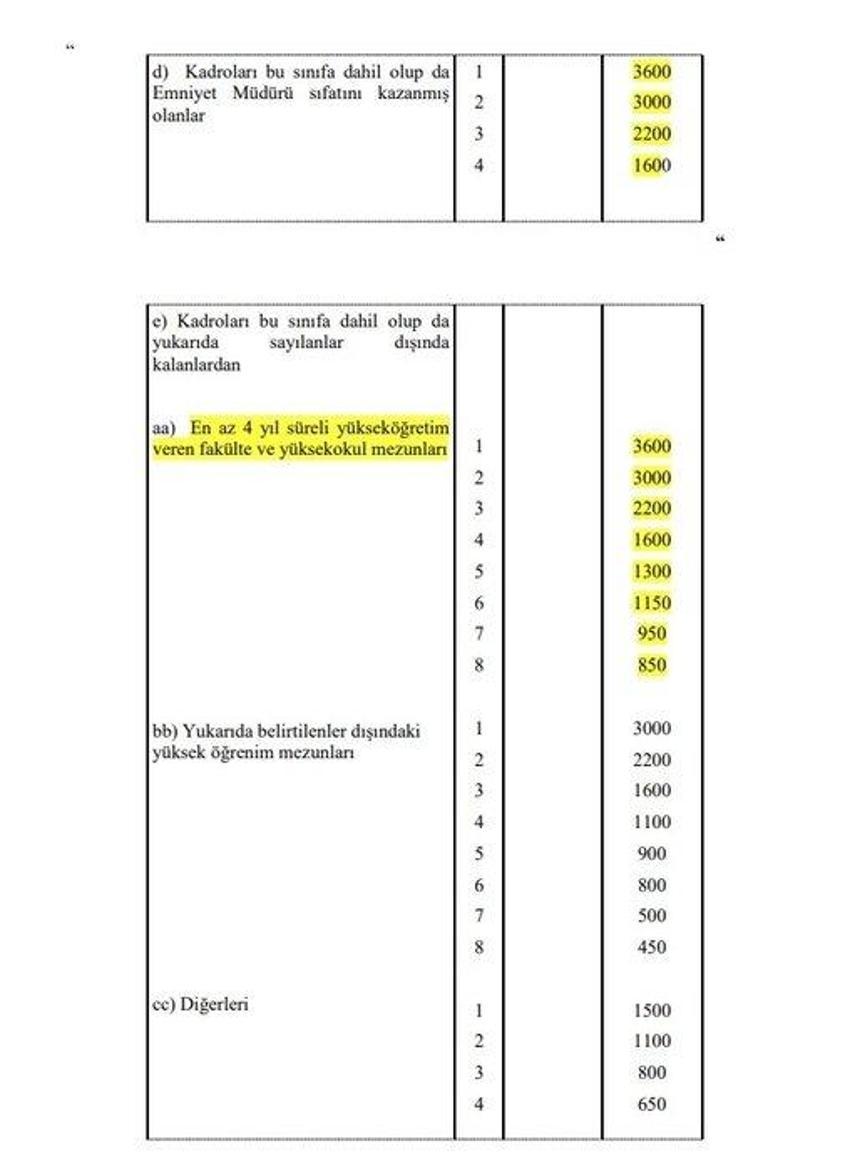 Emekli aylıklarına ve memur maaşlarına büyük zam! Tek tek açıklandı, en az 1.400 TL...