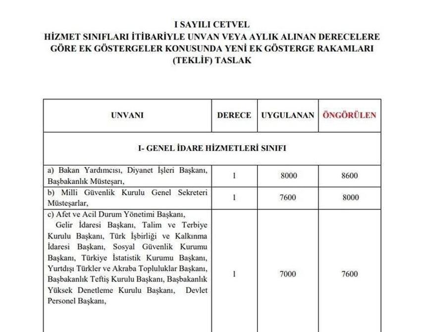 Memur maaşlarına, emekli aylık ve ikramiyelerine zam! Hesaplar değişti, 'yansıtma oranı' ile büyük artış geliyor
