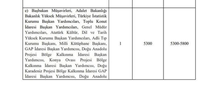 Memur maaşlarına, emekli aylık ve ikramiyelerine zam! Hesaplar değişti, 'yansıtma oranı' ile büyük artış geliyor