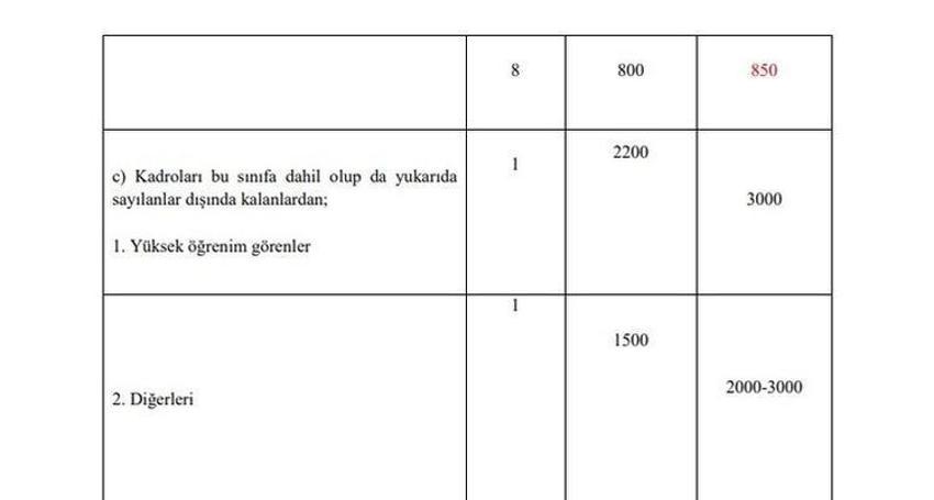 Memur maaşlarına, emekli aylık ve ikramiyelerine zam! Hesaplar değişti, 'yansıtma oranı' ile büyük artış geliyor