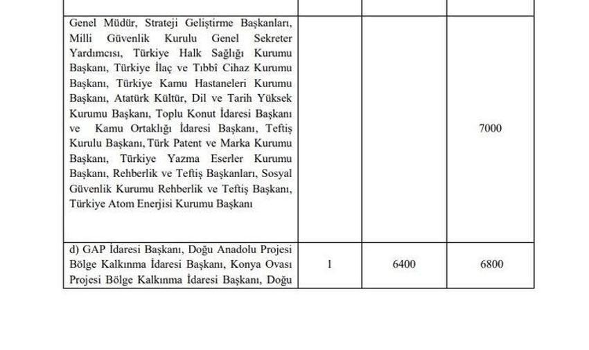 Memur maaşlarına, emekli aylık ve ikramiyelerine zam! Hesaplar değişti, 'yansıtma oranı' ile büyük artış geliyor