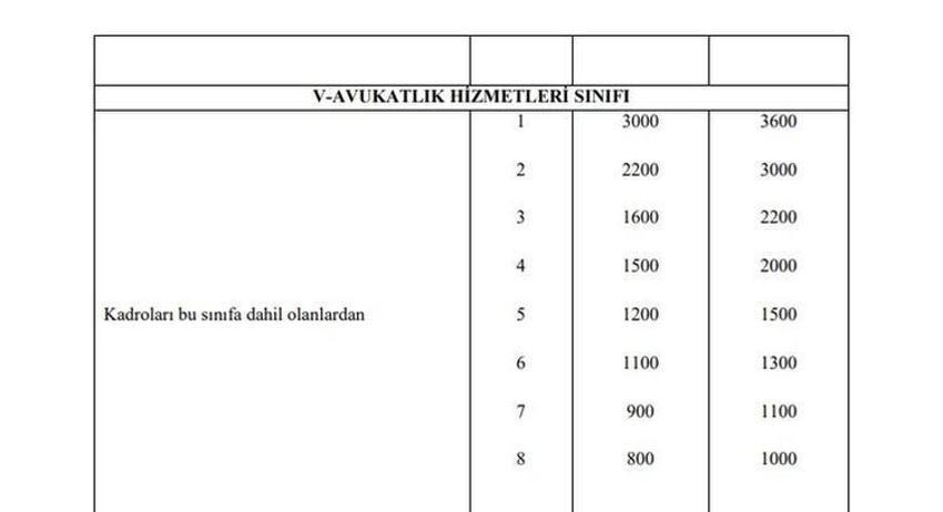 Memur maaşlarına, emekli aylık ve ikramiyelerine zam! Hesaplar değişti, 'yansıtma oranı' ile büyük artış geliyor