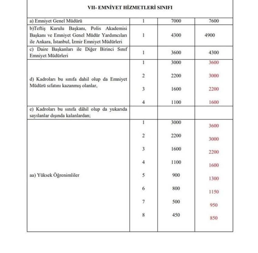 Memur maaşlarına, emekli aylık ve ikramiyelerine zam! Hesaplar değişti, 'yansıtma oranı' ile büyük artış geliyor
