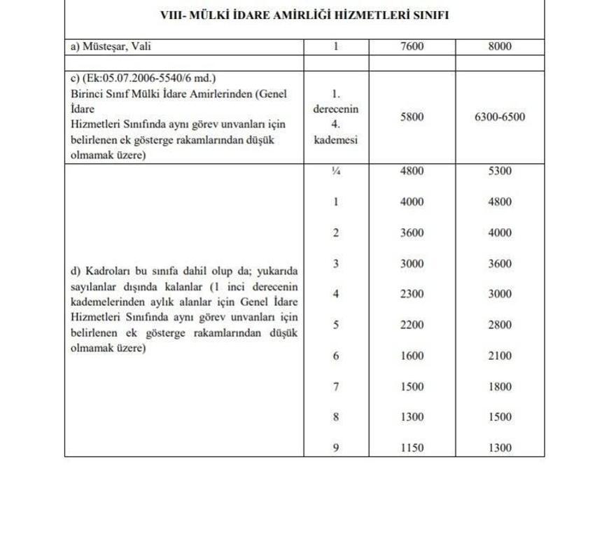 Memur maaşlarına, emekli aylık ve ikramiyelerine zam! Hesaplar değişti, 'yansıtma oranı' ile büyük artış geliyor