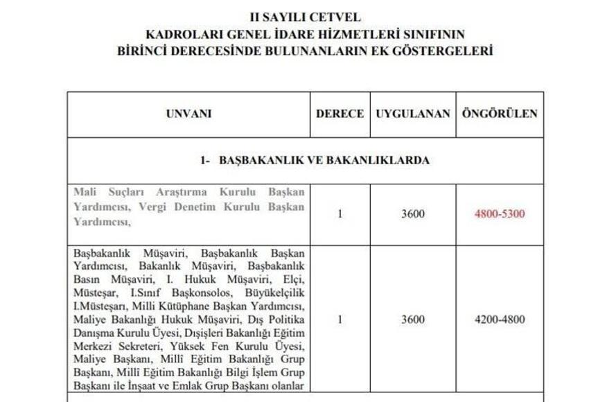 Memur maaşlarına, emekli aylık ve ikramiyelerine zam! Hesaplar değişti, 'yansıtma oranı' ile büyük artış geliyor