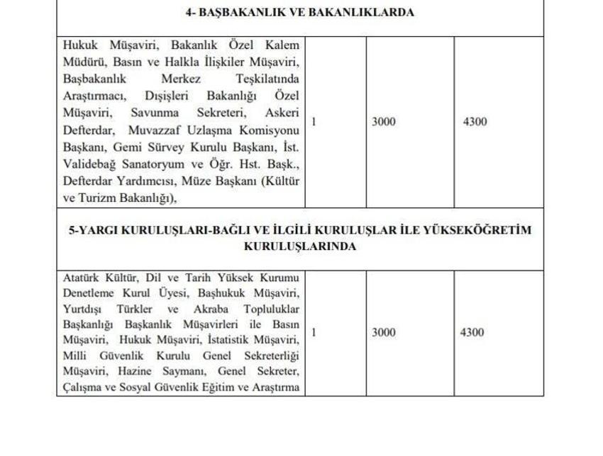 Memur maaşlarına, emekli aylık ve ikramiyelerine zam! Hesaplar değişti, 'yansıtma oranı' ile büyük artış geliyor