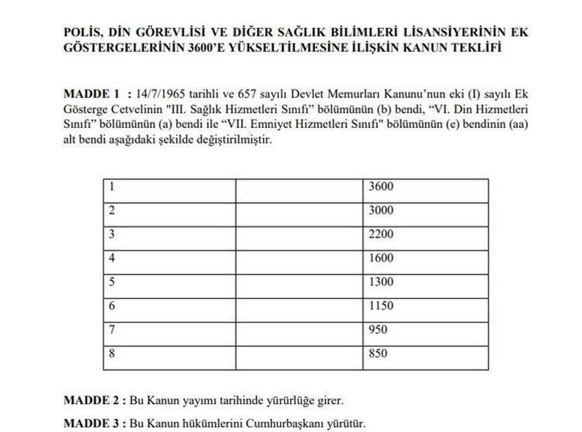 Memur maaşlarına, emekli aylık ve ikramiyelerine zam! Hesaplar değişti, 'yansıtma oranı' ile büyük artış geliyor