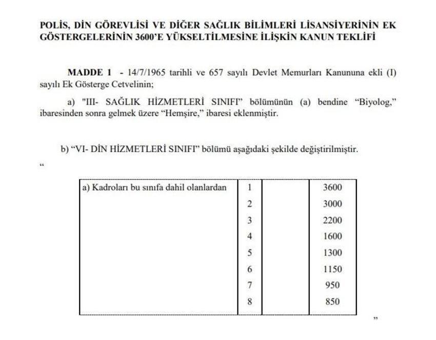 Memur maaşlarına, emekli aylık ve ikramiyelerine zam! Hesaplar değişti, 'yansıtma oranı' ile büyük artış geliyor