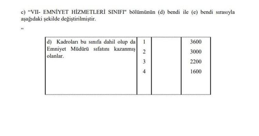 Memur maaşlarına, emekli aylık ve ikramiyelerine zam! Hesaplar değişti, 'yansıtma oranı' ile büyük artış geliyor
