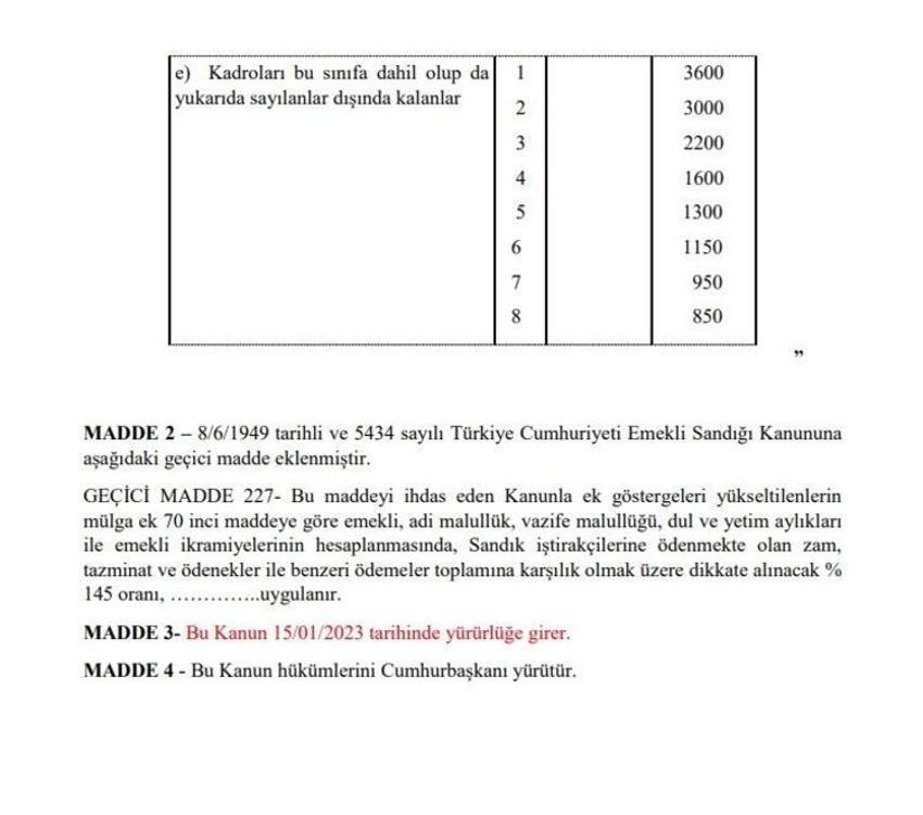 Memur maaşlarına, emekli aylık ve ikramiyelerine zam! Hesaplar değişti, 'yansıtma oranı' ile büyük artış geliyor