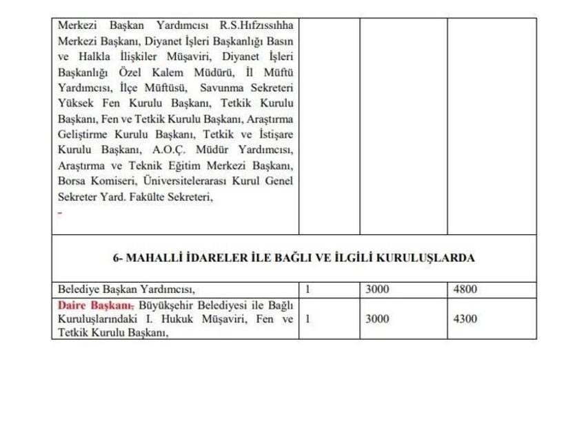 Memur maaşlarına, emekli aylık ve ikramiyelerine zam! Hesaplar değişti, 'yansıtma oranı' ile büyük artış geliyor