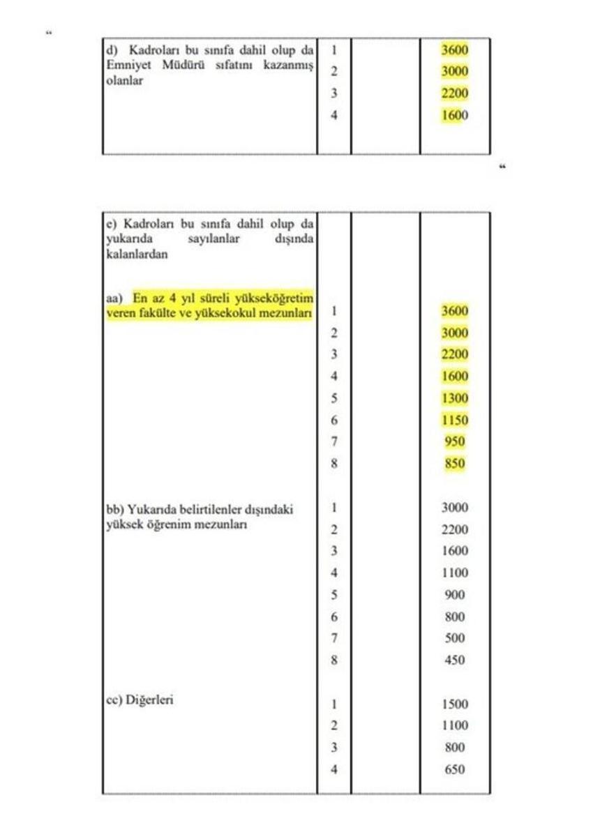 Memur maaşlarına, emekli aylık ve ikramiyelerine zam! Hesaplar değişti, 'yansıtma oranı' ile büyük artış geliyor