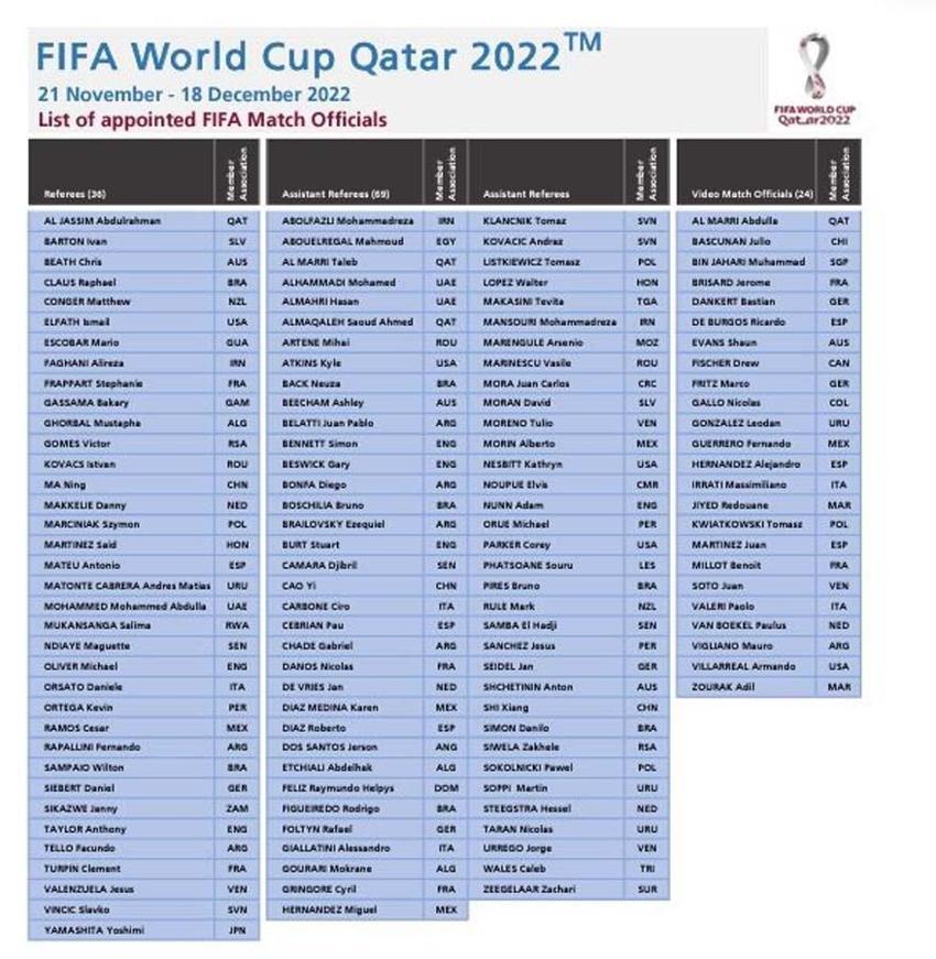 2022 Katar Dünya Kupası hakemleri açıklandı! Cüneyt Çakır'a büyük şok...