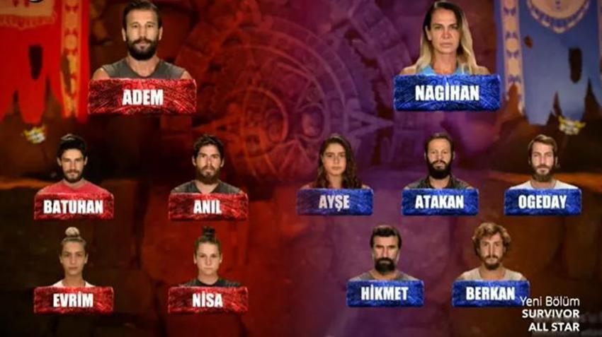 Survivor'da yeni takımlar belirlendi! Survivor ödül oyununu hangi takım kazandı? İşte Survivor son bölümde yaşananlar...