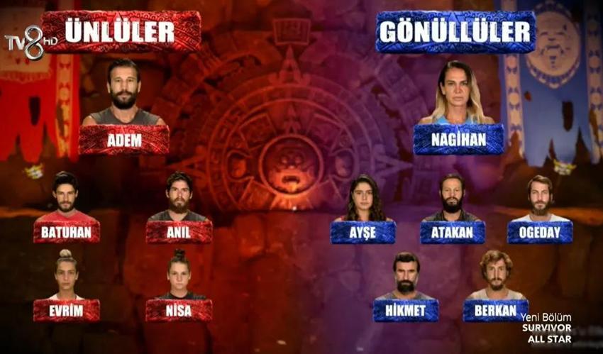 Survivor'da yeni takımlar belirlendi! Survivor ödül oyununu hangi takım kazandı? İşte Survivor son bölümde yaşananlar...