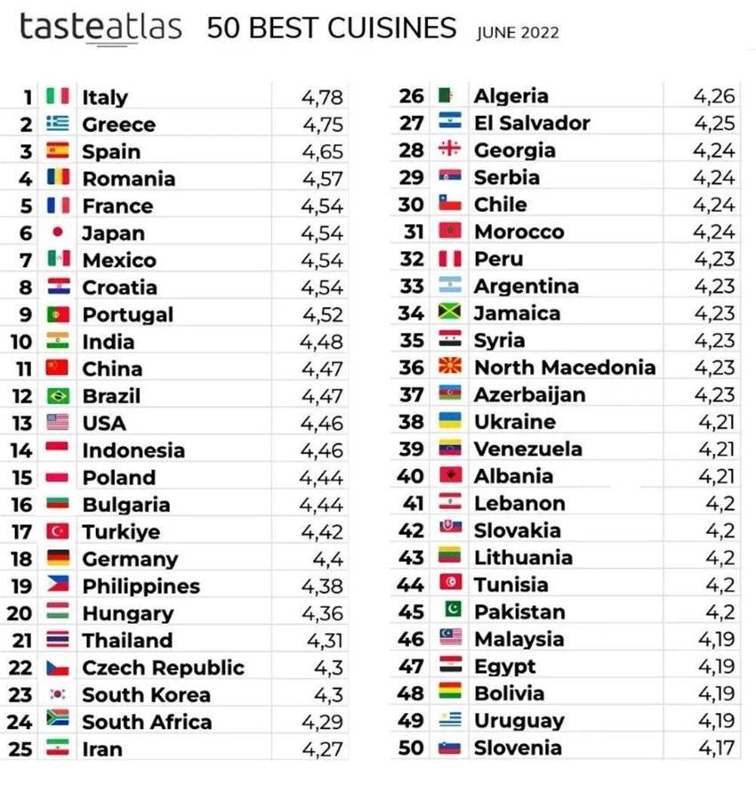 Dünyanın en iyileri belli oldu! Liste güncellendi, Türkiye'nin listedeki sıralaması dikkat çekti...