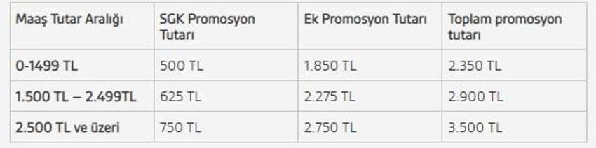 Emeklilere güzel haber! Ödeme miktarı arttı, 4.000 TL karşılıksız olarak veriliyor
