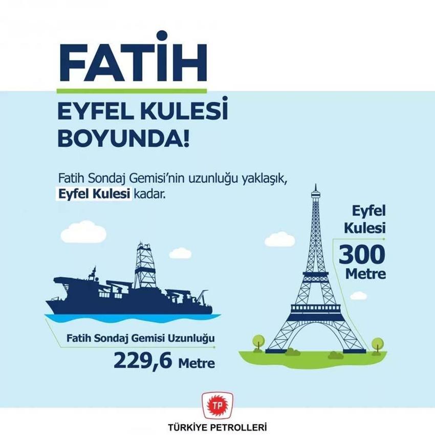 Türkiye'nin Akdeniz, Ege ve Karadeniz'deki enerji gücü! Dünyada benzeri yok...