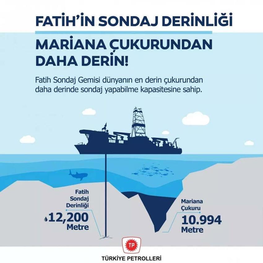 Türkiye'nin Akdeniz, Ege ve Karadeniz'deki enerji gücü! Dünyada benzeri yok...