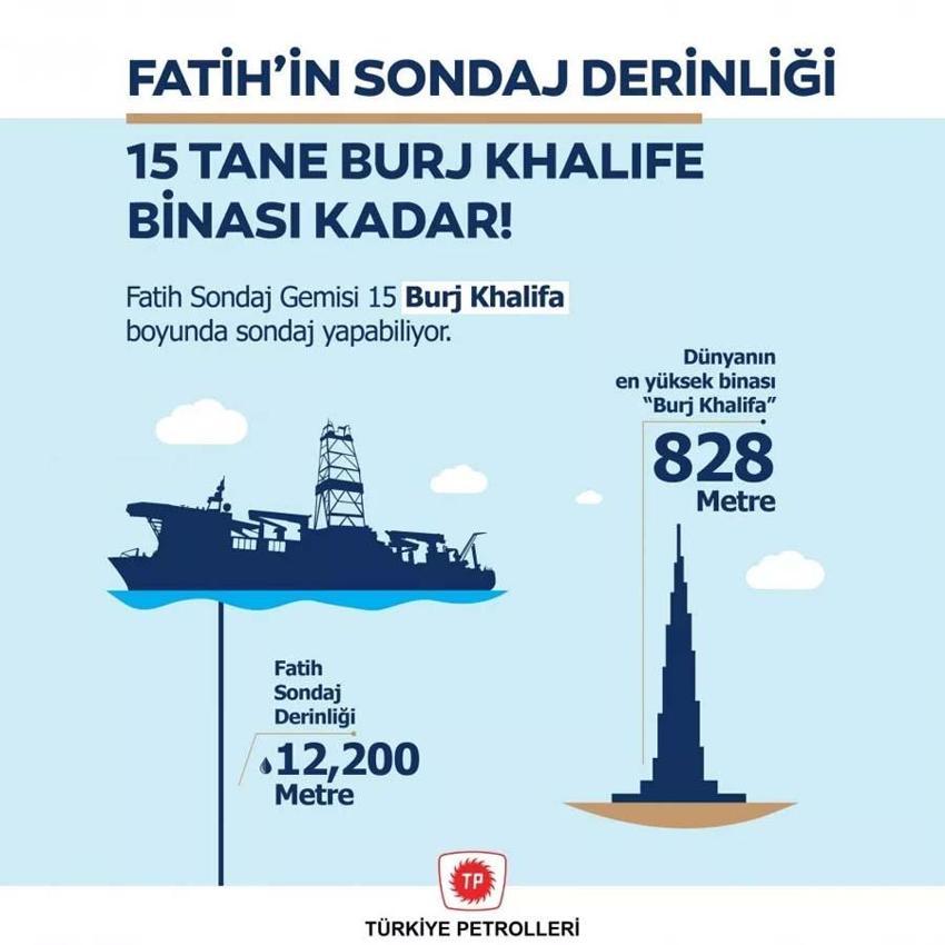 Türkiye'nin Akdeniz, Ege ve Karadeniz'deki enerji gücü! Dünyada benzeri yok...