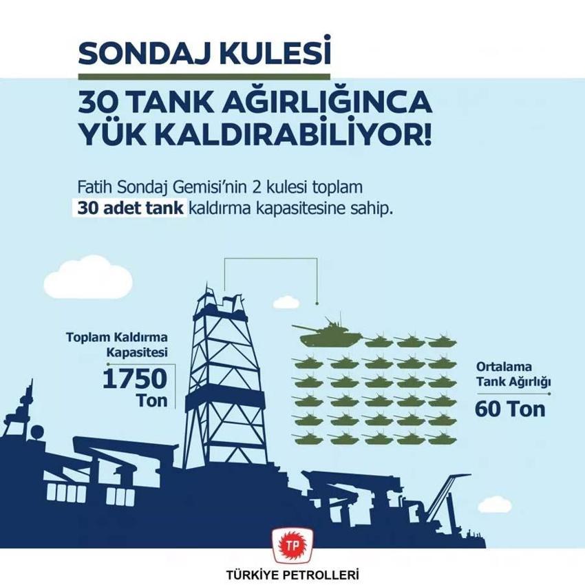 Türkiye'nin Akdeniz, Ege ve Karadeniz'deki enerji gücü! Dünyada benzeri yok...
