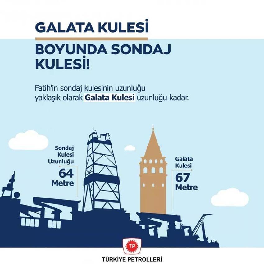 Türkiye'nin Akdeniz, Ege ve Karadeniz'deki enerji gücü! Dünyada benzeri yok...